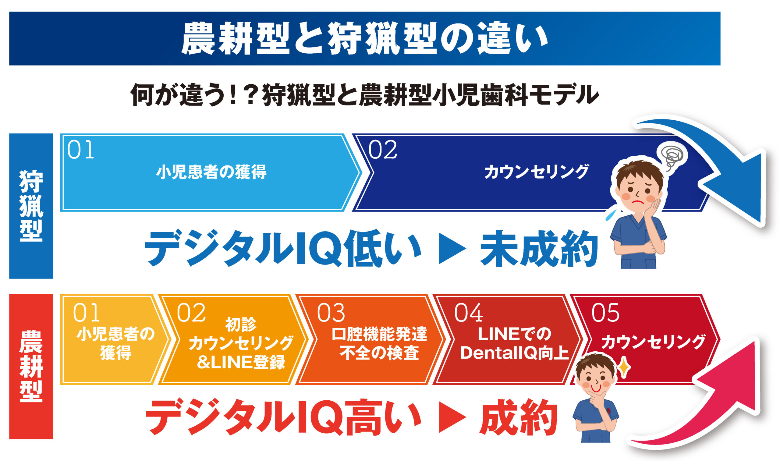 農耕型小児歯科モデルの全体像と実践方法