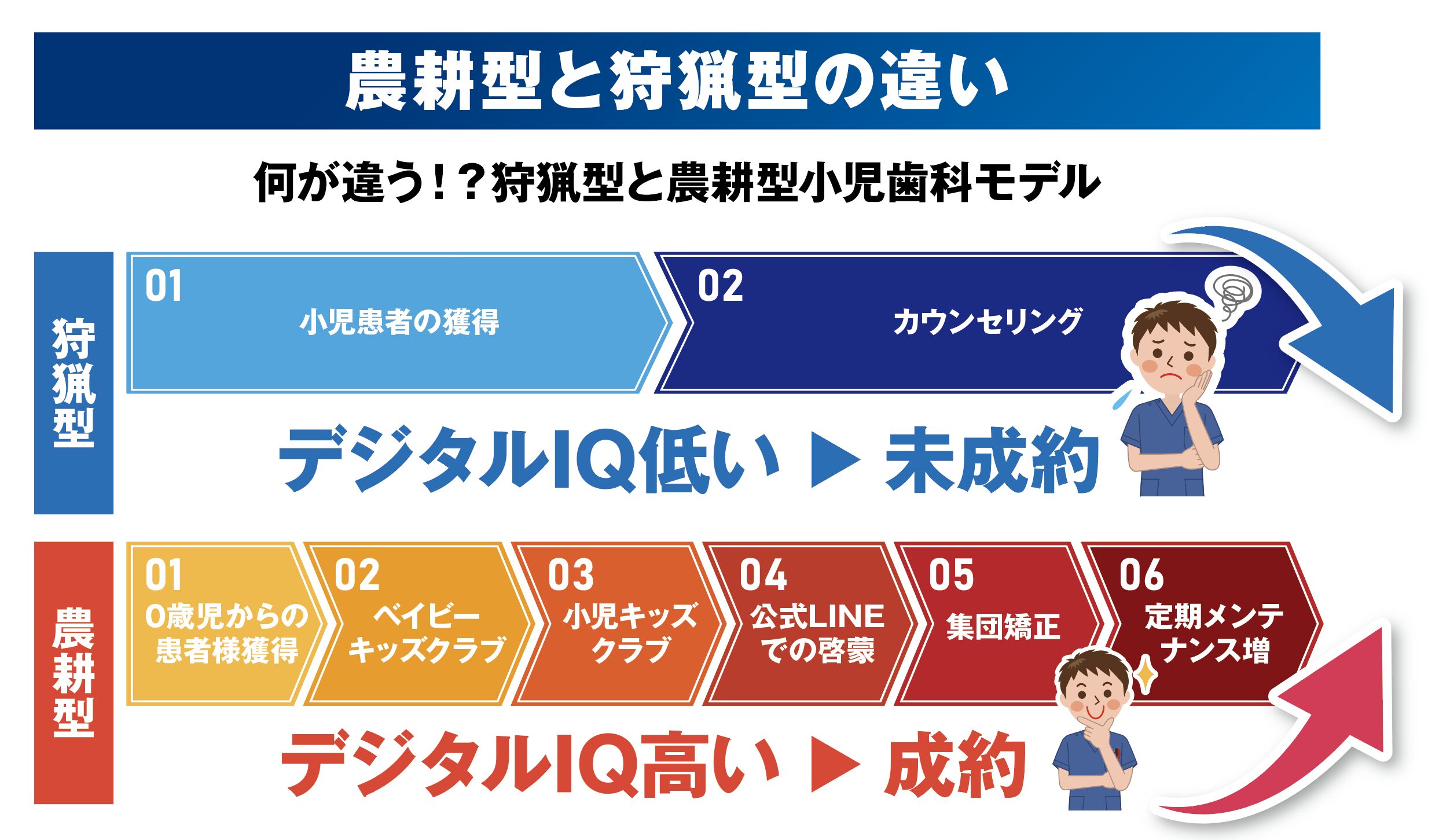 ０歳から始める小児モデルの全体像