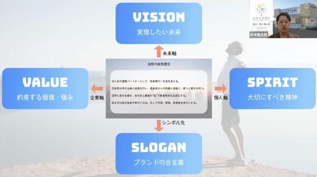 経営者マインドへの進化！ 開業前の勤務医が知るべき準備術とノウハウ