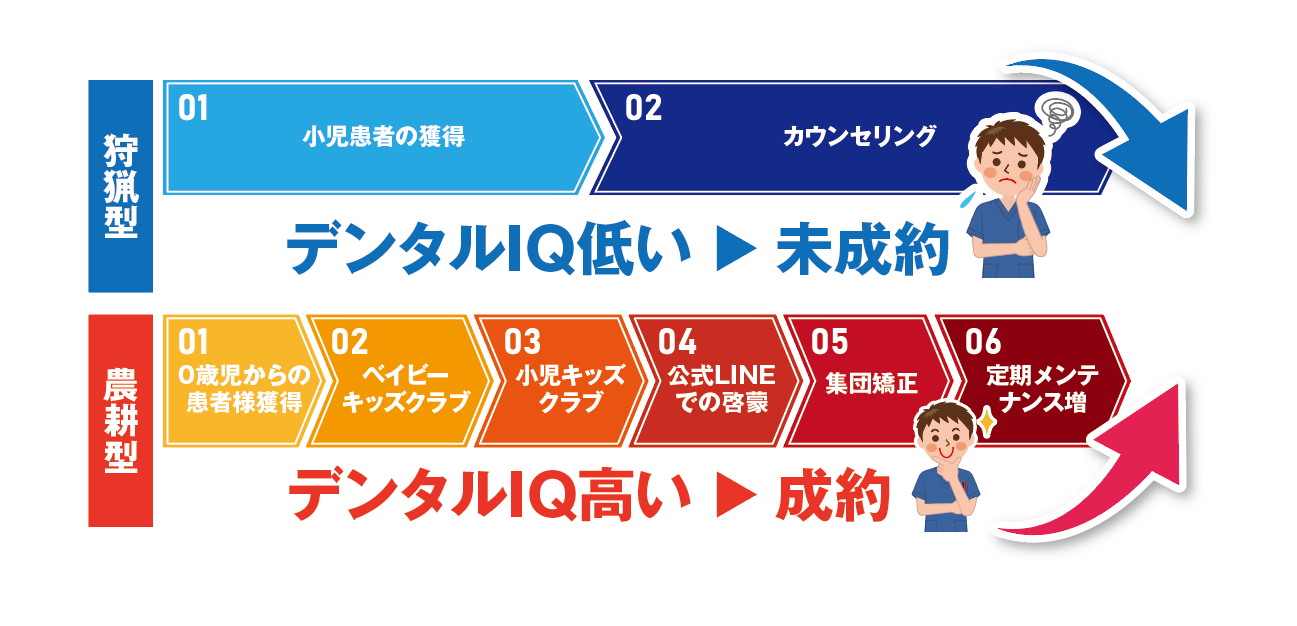 ０歳から始める小児モデルの全体像