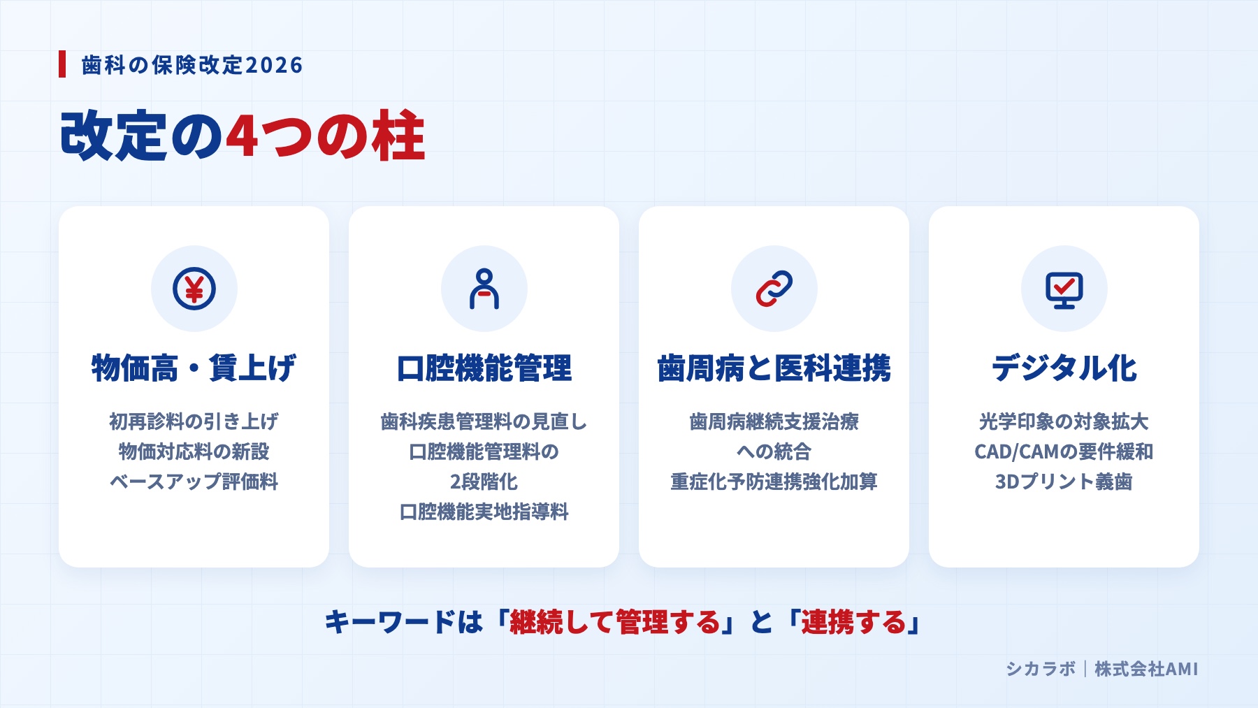 歯科の保険改定2026 改定の4つの柱